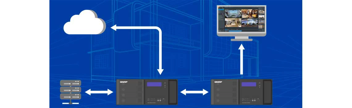 Solução integrada de backup de vigilância HBS 3