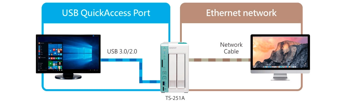 Solução tripla - DAS USB / NAS / iSCSI