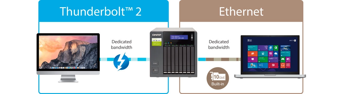 Solução tripla Thunderbolt 2 NAS/iSCSI/SAN