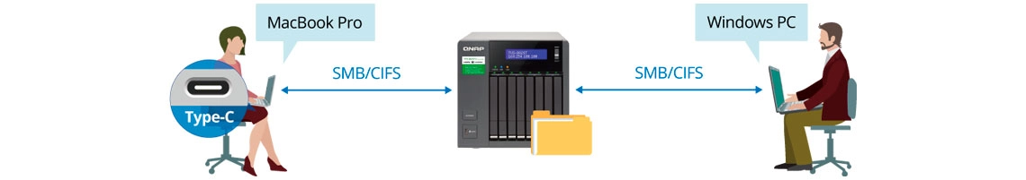 Solução tripla Thunderbolt 3 - NAS e iSCSI SAN