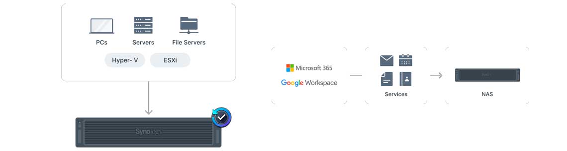 Soluções abrangentes de backup