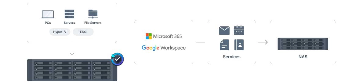 Soluções de backup abrangentes