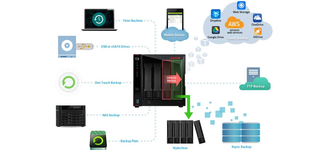 Soluções de backup para empresas de todos os portes