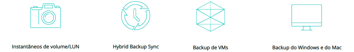 Soluções para backup