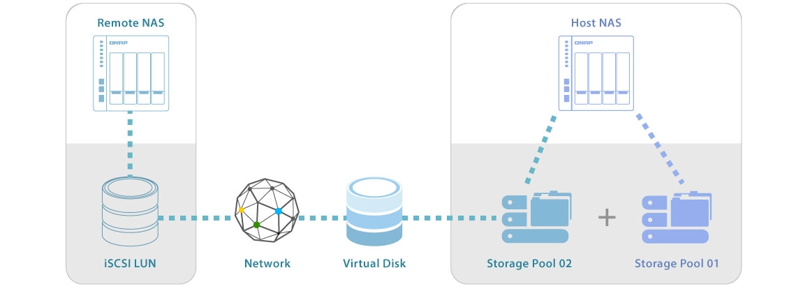 Soluções para expansão de capacidade do TS-832XU-RP 80TB