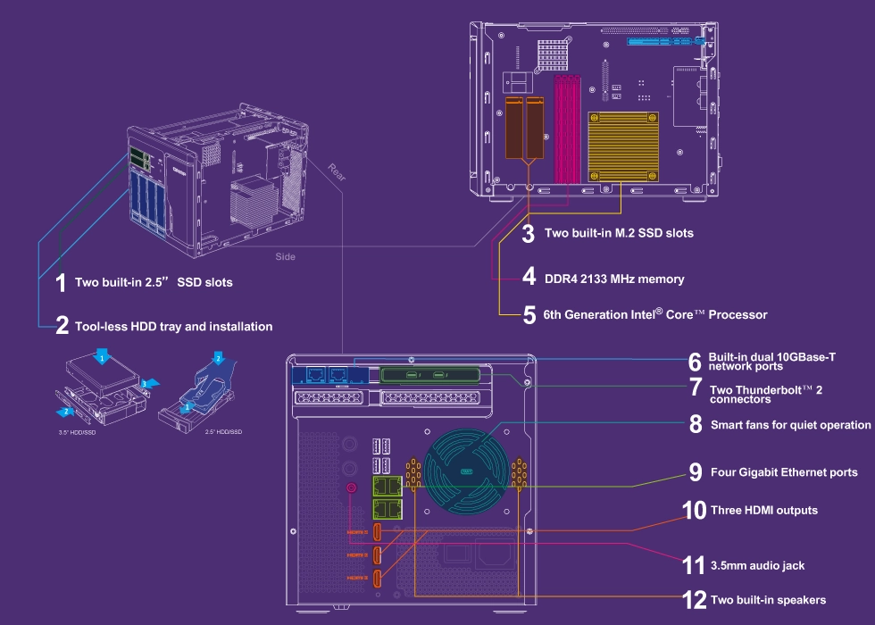 Storage com hardware de alta eficiência