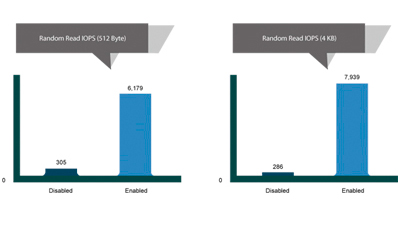 SSD ou mSATA, solução para performance