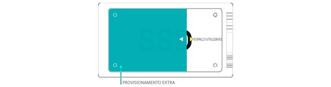 SSDs de mercado com desempenho de memórias corporativas