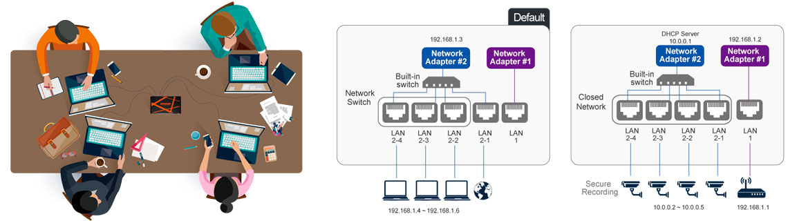 Storage com flexibilidade de rede com switch integrado de 4 portas LAN
