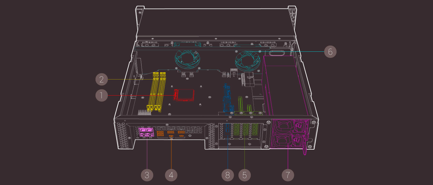 Storage com hardware de alto desempenho e expansível