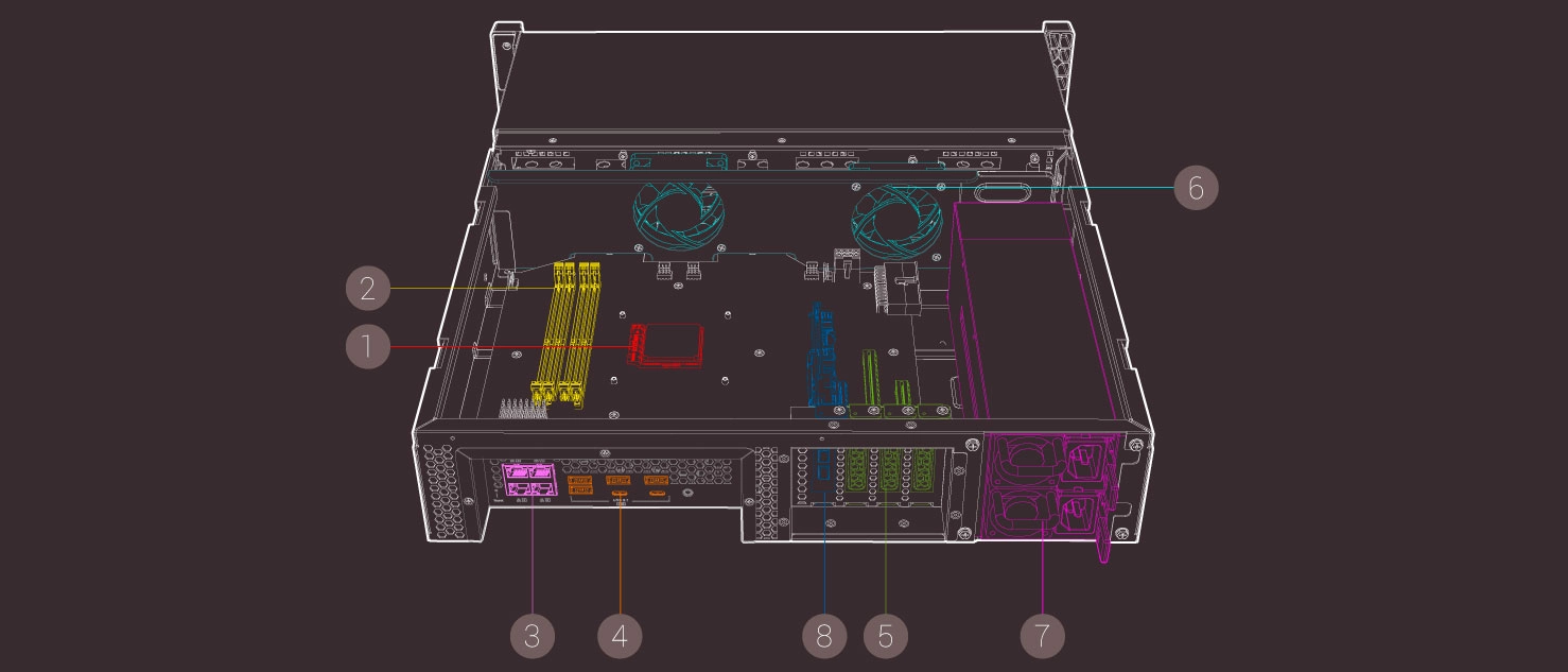 Storage com hardware de alto desempenho e expansível