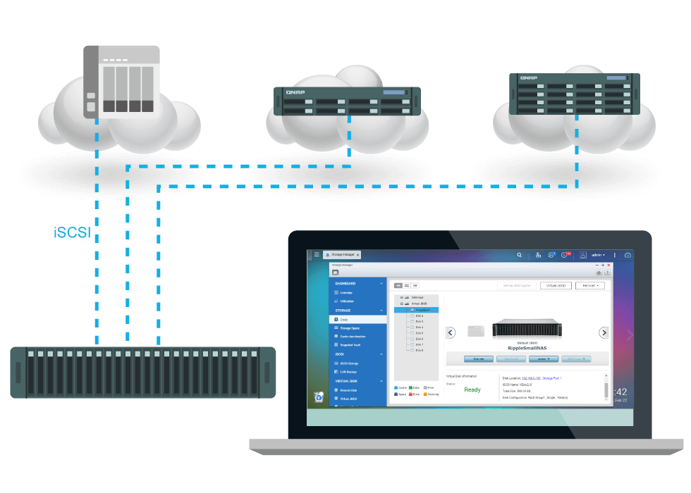 Storage com Virtual JBOD, mais eficiência em utilização de armazenamento