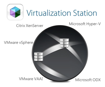 Storage de 32TB com Virtualização