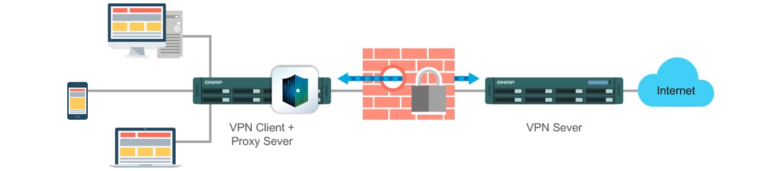 Acesso seguro aos dados graças ao VPN Server e VPN Client