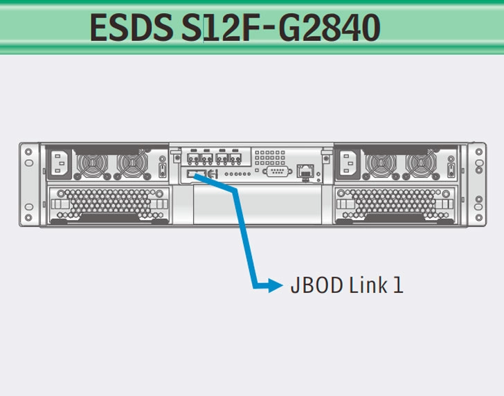 Storage fibre channel escalável até 112 HDDs