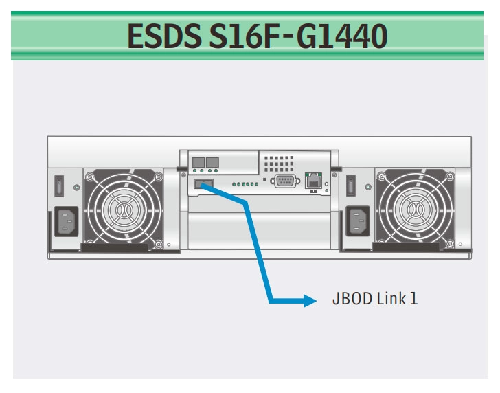 Storage Fibre Channel Infortrend escalável