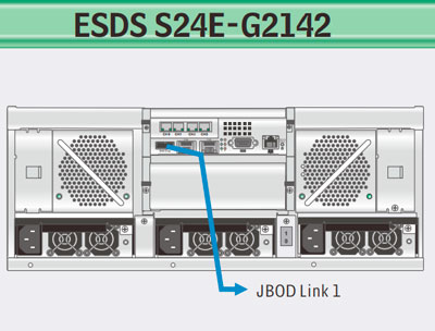 Storage iSCSI Gigabit de Alta Capacidade: Expansão até 112 HDs
