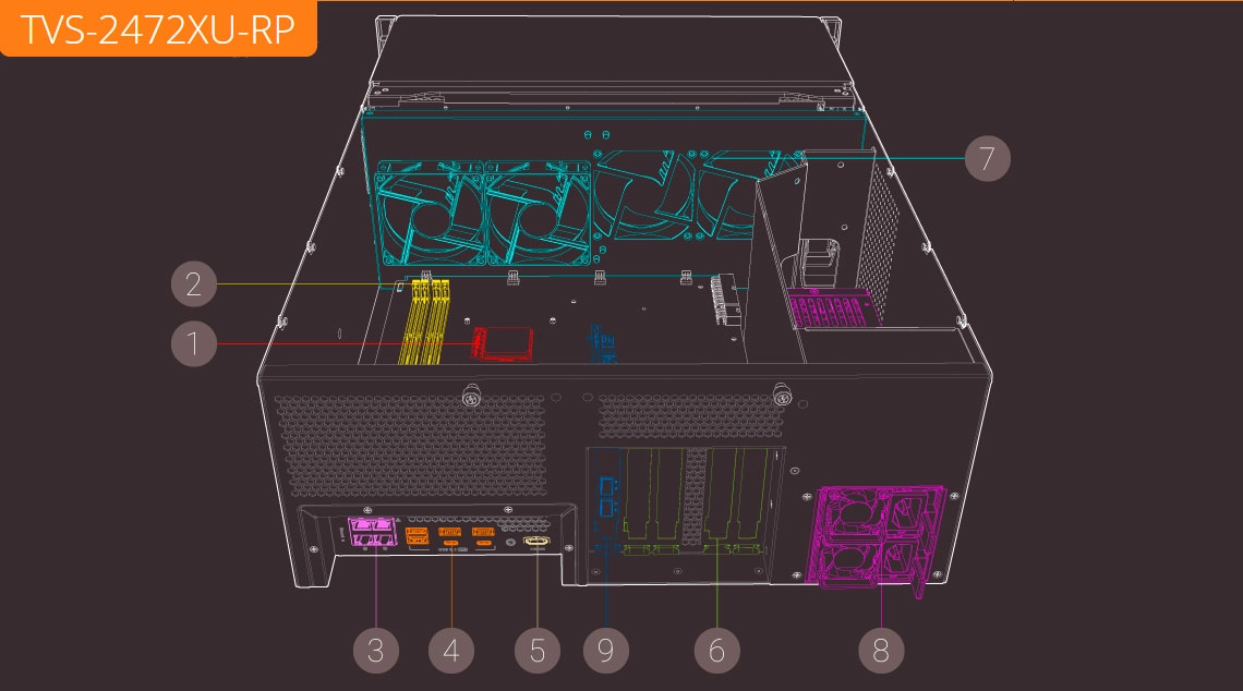 Storage NAS 240TB com hardware expansível