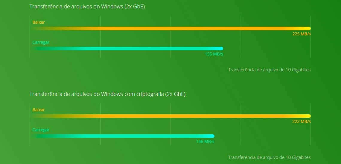 Storage NAS 3 baias com performance Quad Core