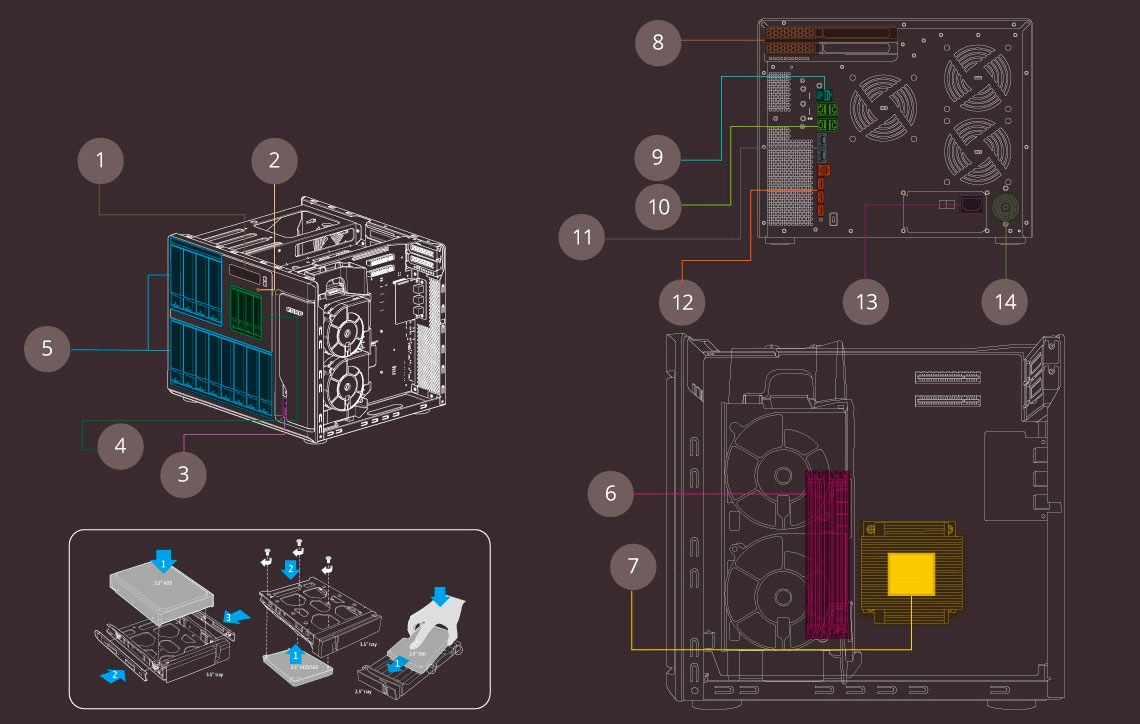 Storage NAS com hardware flexível e expansível