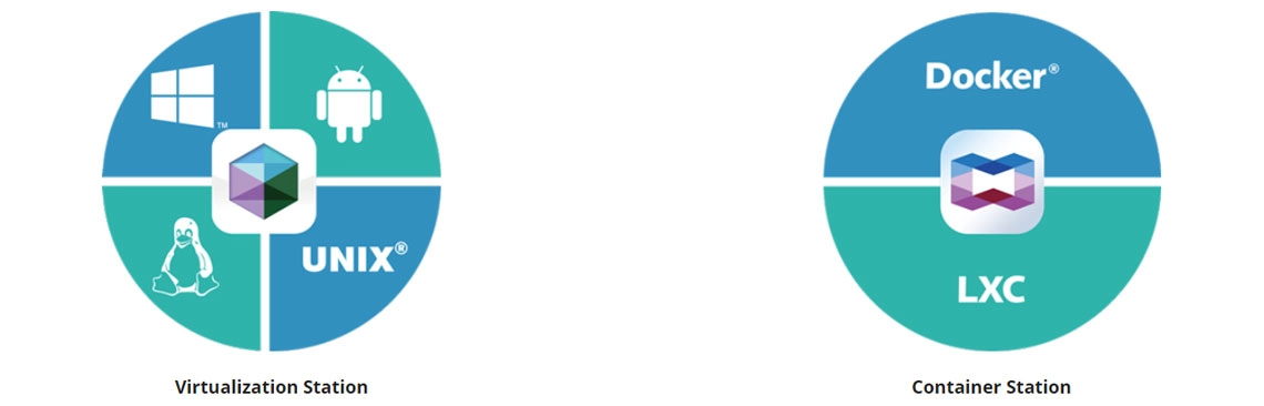 Storage NAS com hospedagem de container e máquina virtual
