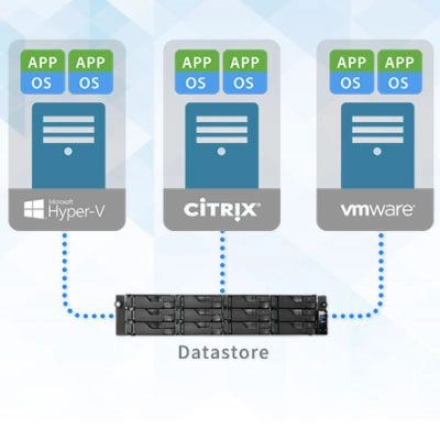 Storage NAS com suporte para iSCSI e ambientes de virtualização