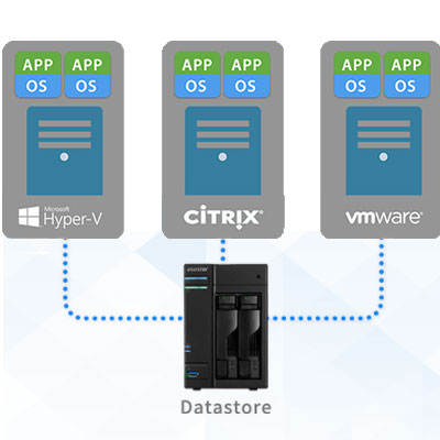 Storage NAS com suporte para virtualização e iSCSI