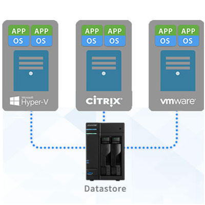 Storage NAS com suporte para virtualização e iSCSI