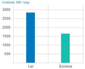 Storage NAS 48TB de classe empresarial