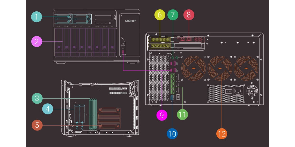 Storage NAS híbrido com alta capacidade de expansão