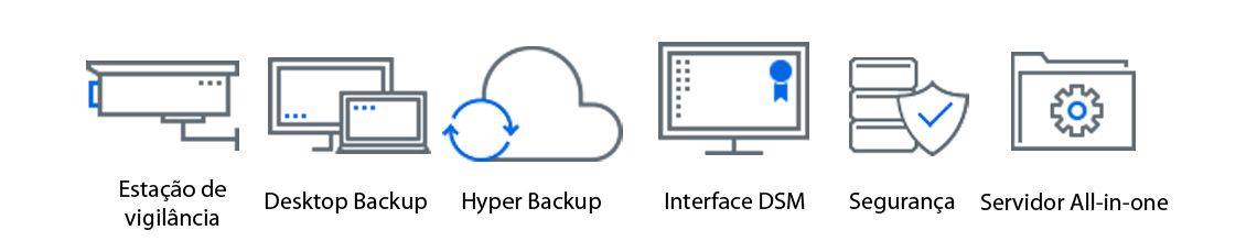 Synology DS1517+, um storage NAS para as mais diversas aplicações