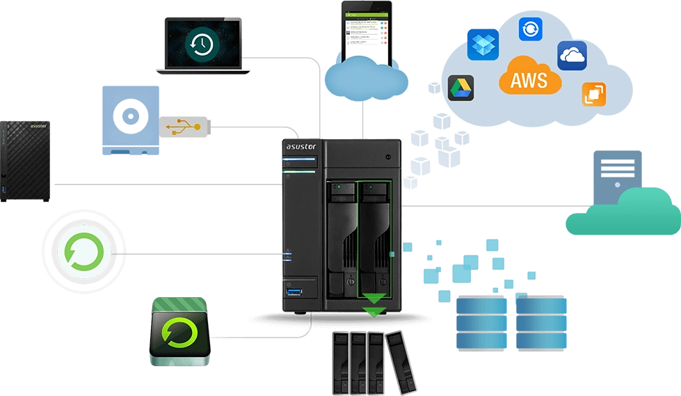 Backup centralizado de diversos dispositivos