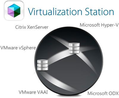 Storage Network com virtualização robusta