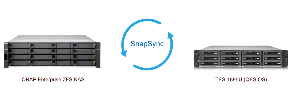 Storage para backup de Enterprise ZFS NAS