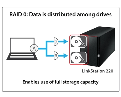 Um Cloud NAS com arranjos RAID