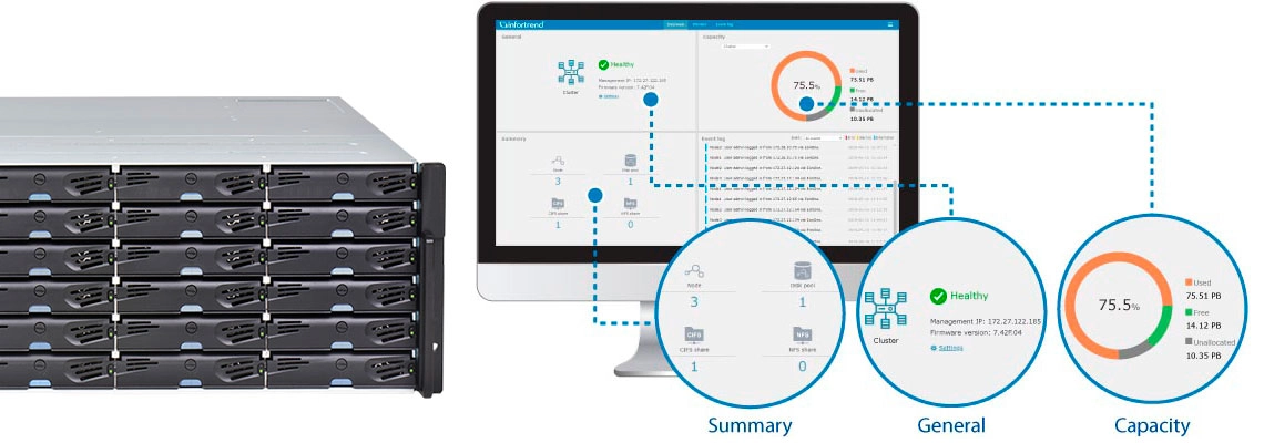 Storage SAN com painel de gerenciamento com interface intuitiva