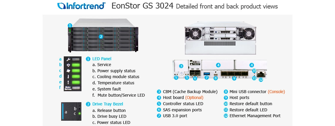 Storage SAN/NAS com alto desempenho