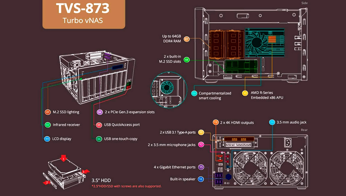 Storage Server 112TB para ambientes corporativos