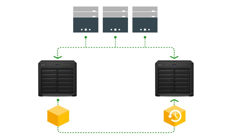 Ds3617xs Synology Storage Nas 120tb Diskstation