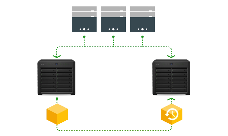 Gerenciamento de storage centralizado