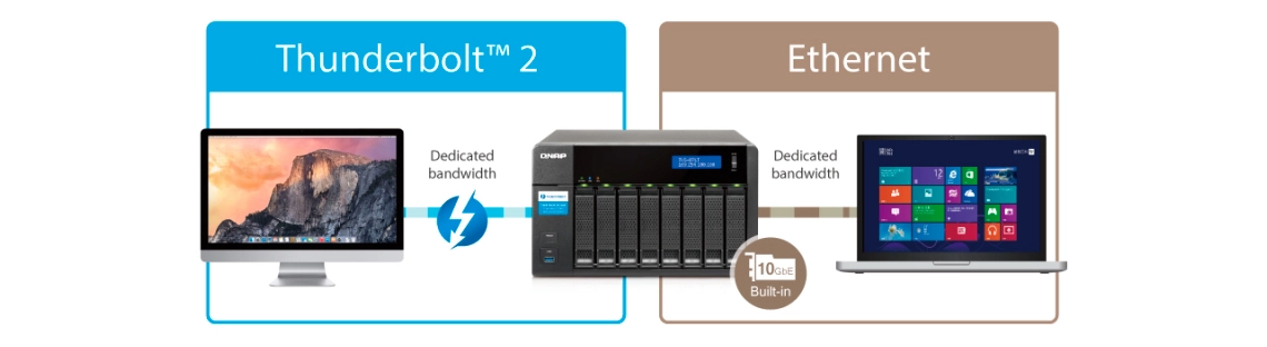 O melhor dos mundos Thunderbolt e Ethernet.