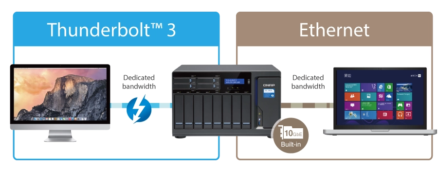 Storage triplo NAS/iSCSI/Thunderbolt 3 