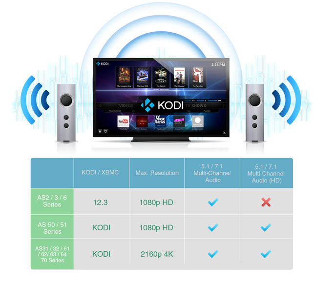 Um Media Center com suporte para conteúdo multimídia e KODI