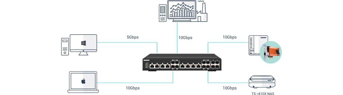 Switch 10GbE gerenciável