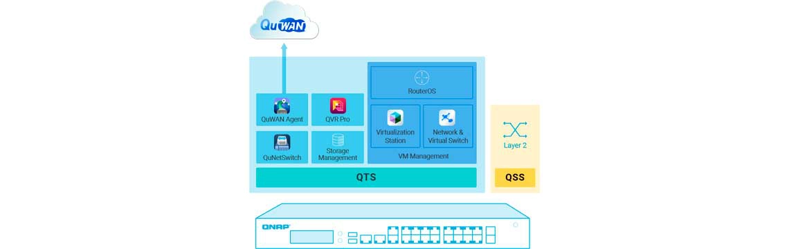 Switch com suporte a VM