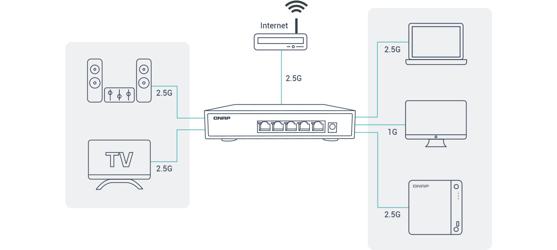 Os novos switches ethernet 2,5GbE