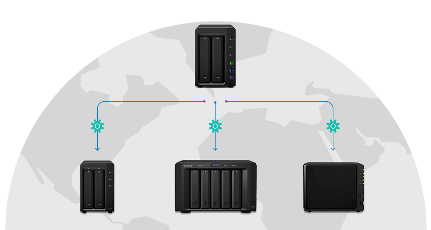 Ds716 Ii Synology Diskstation Storage Nas 2 Bay Ate 20tb