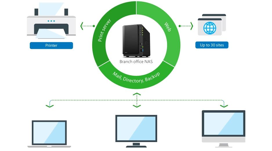 Um servidor all-in-one