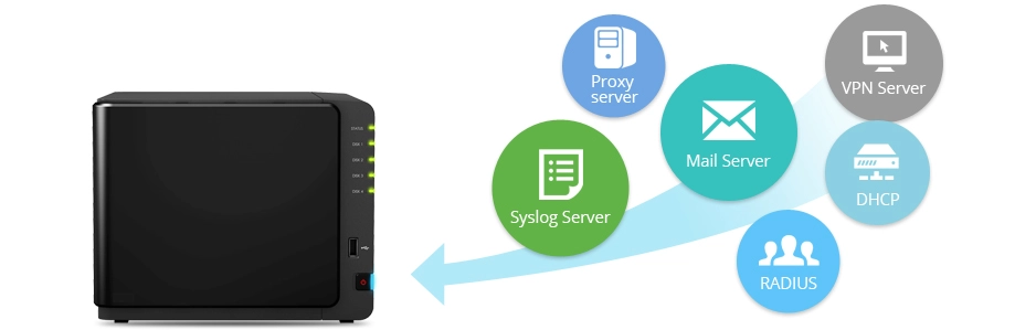 Synology DS415+, um servidor completo