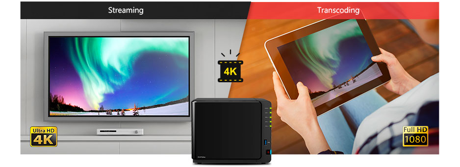 Synology DS416play, transcodificação de vídeo 4K garantida
